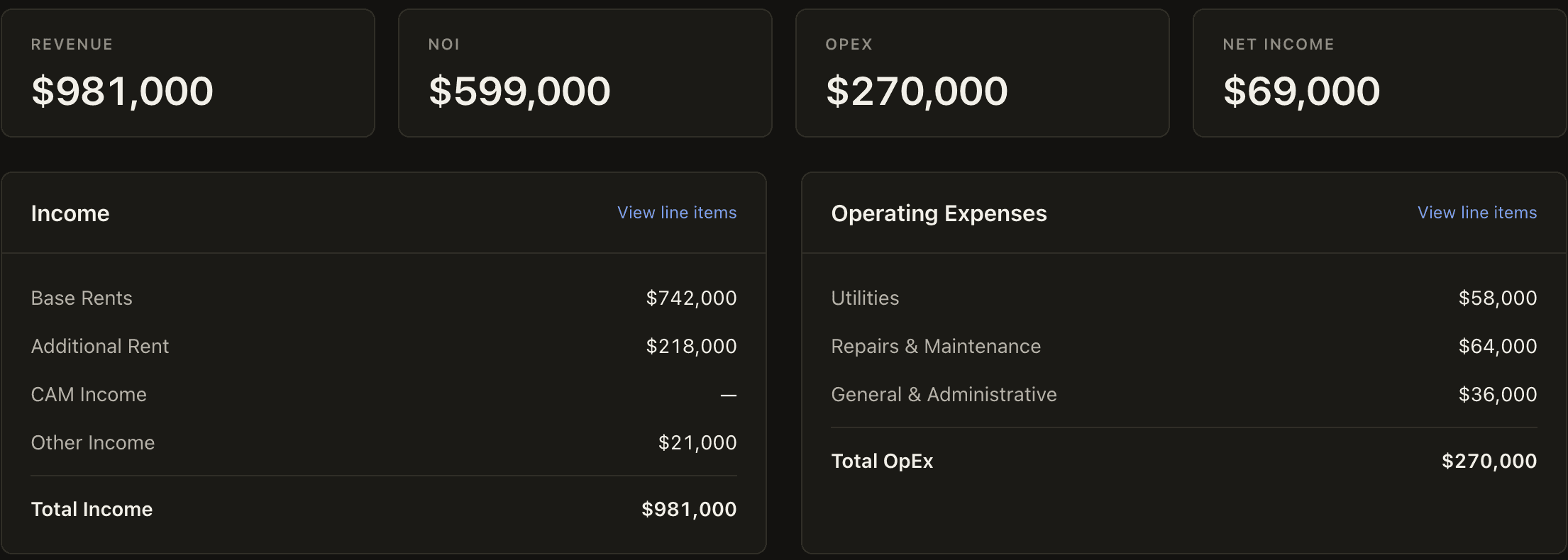 An entity’s revenue, NOI, opex and net income tiles above its income and operating-expense statements